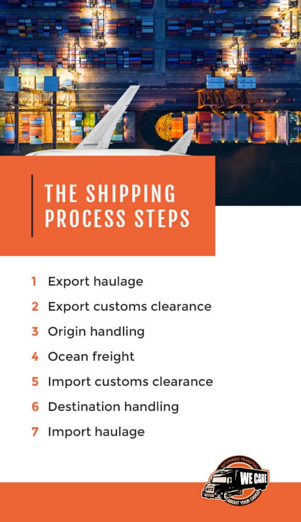 The shipping process steps